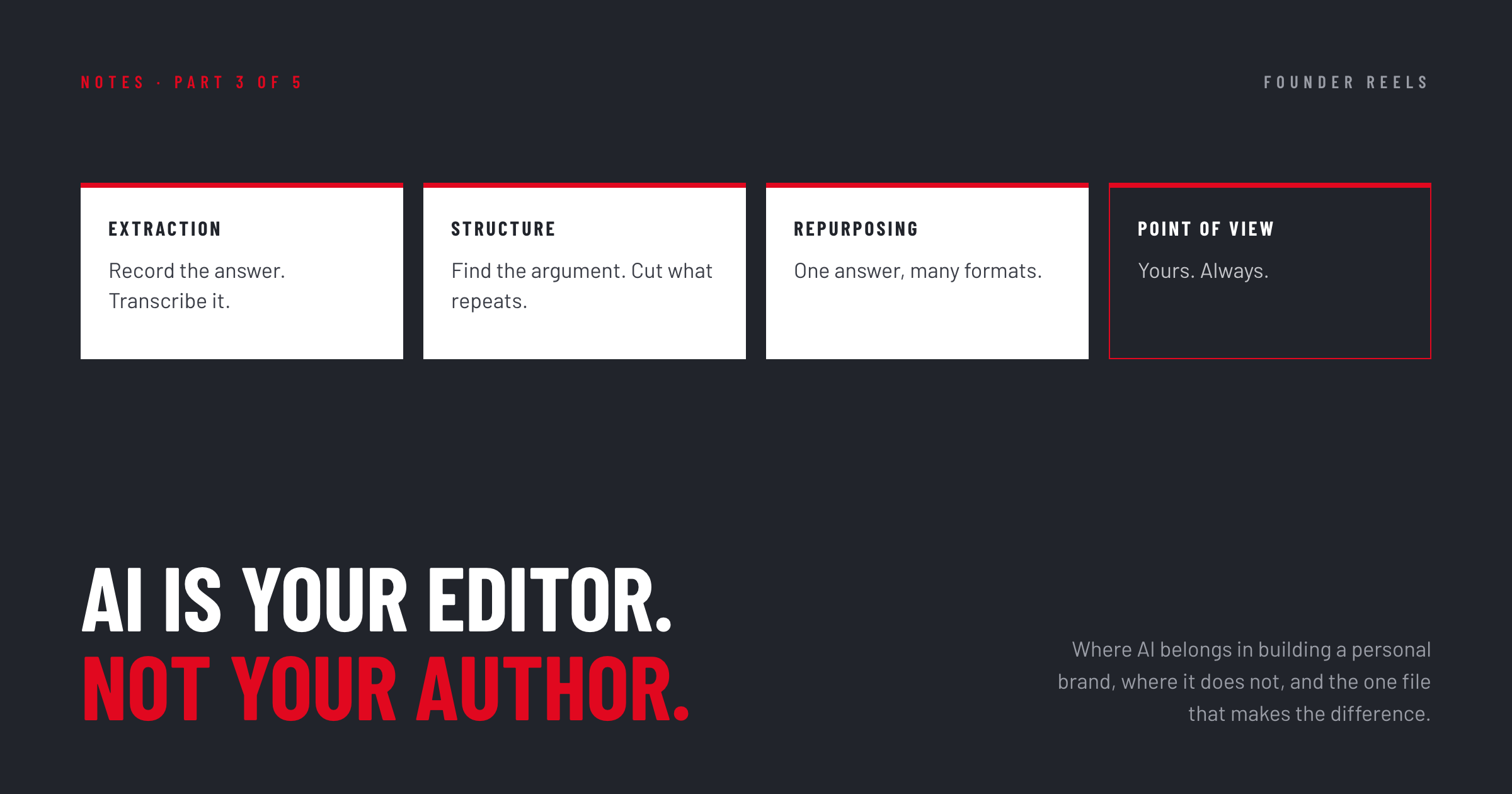 Four cards on a dark background. Three white cards show what AI is for: extraction, structure, and repurposing. A fourth card, outlined in red, reads Point of view: yours, always. Below, the line AI is your editor, not your author.