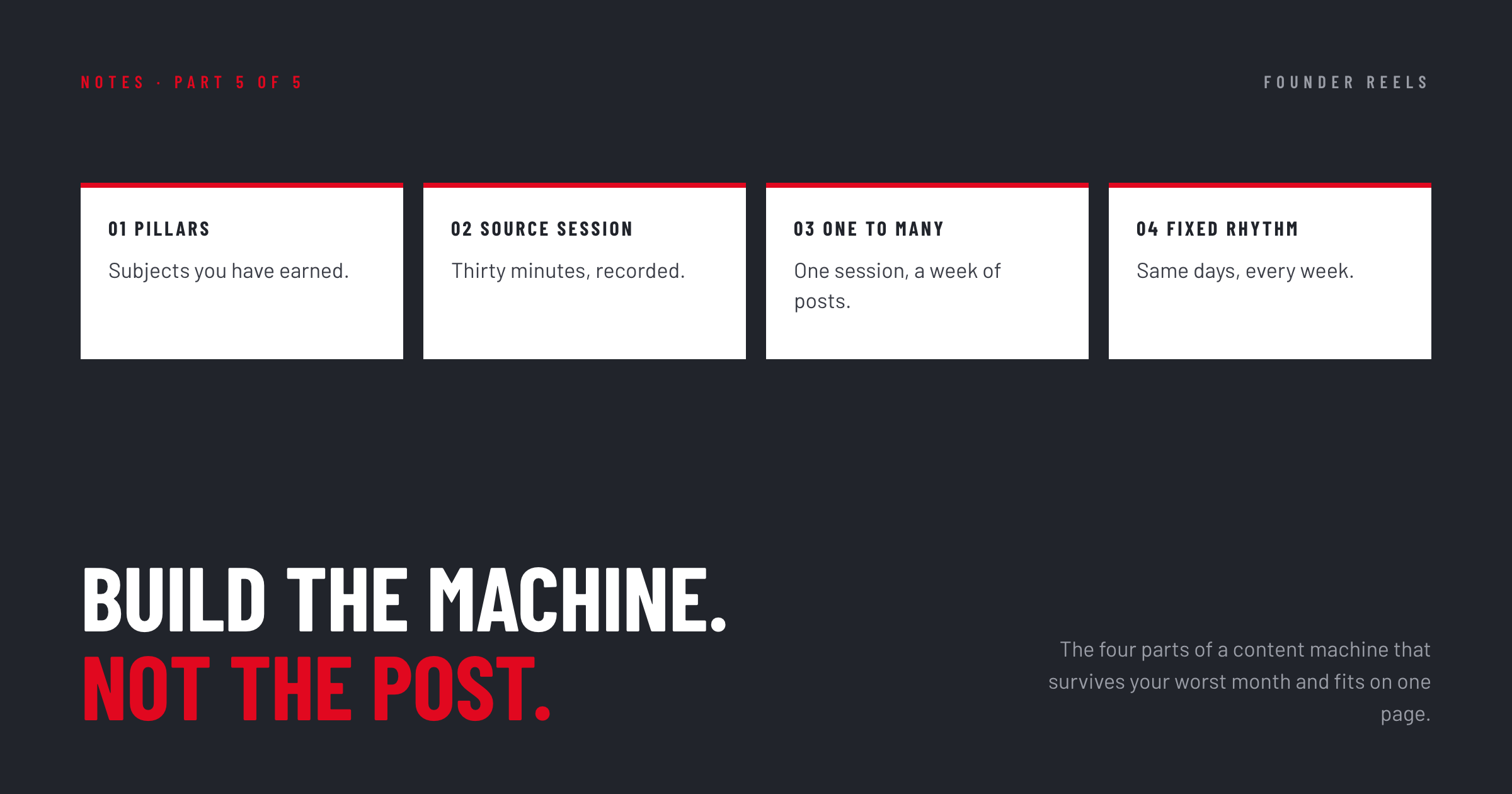 Four numbered cards on a dark background: pillars, source session, one to many, and fixed rhythm. Below, the line Build the machine, not the post.