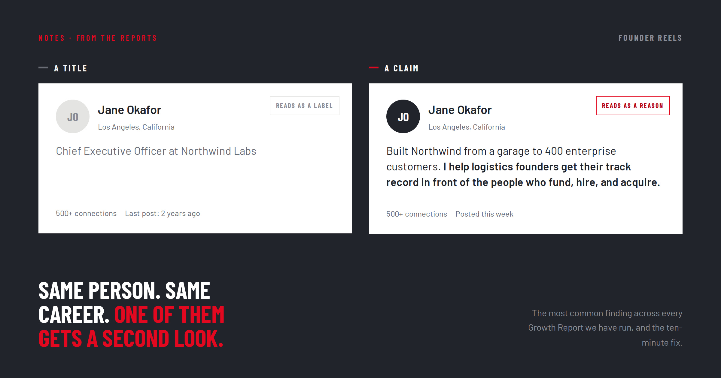 Two versions of the same profile side by side. On the left, the headline reads Chief Executive Officer at Northwind Labs, labelled A title. On the right, the headline reads Built Northwind from a garage to 400 enterprise customers, I help logistics founders get their track record in front of the people who fund, hire, and acquire, labelled A claim. Below, the line Same person, same career, one of them gets a second look.