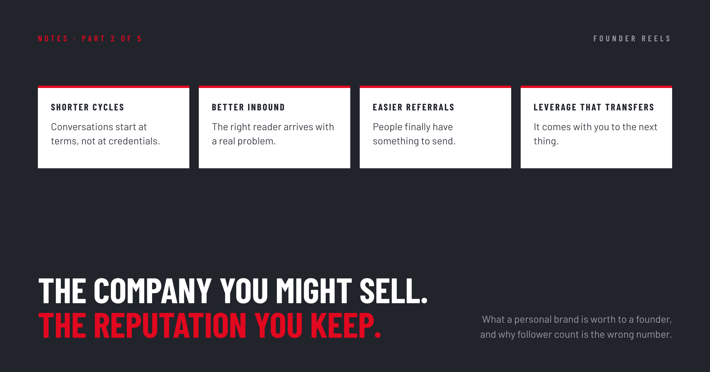 Four cards on a dark background naming where a personal brand pays off. Shorter cycles, better inbound, easier referrals, and leverage that transfers. Below, the line The company you might sell, the reputation you keep.